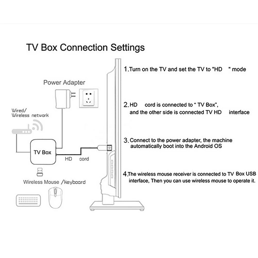 IPTV Streaming TX60 PRO Android 16 Smart TV Box