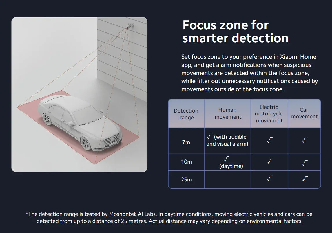 Xiaomi Outdoor Camera AW300