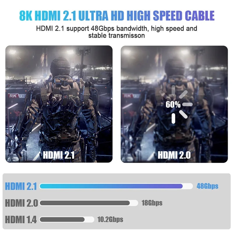 8K HDMI Cable 2.1 HDMI to HDMI
